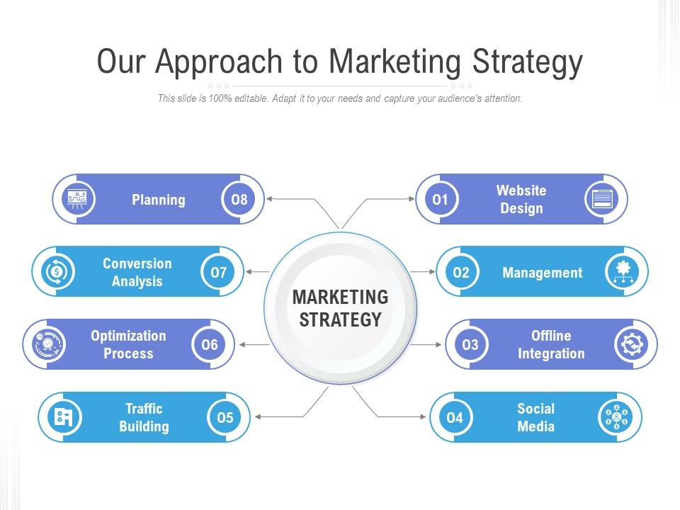 our approach to marketing strategy slide01