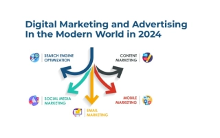 Digital Marketing and Advertising