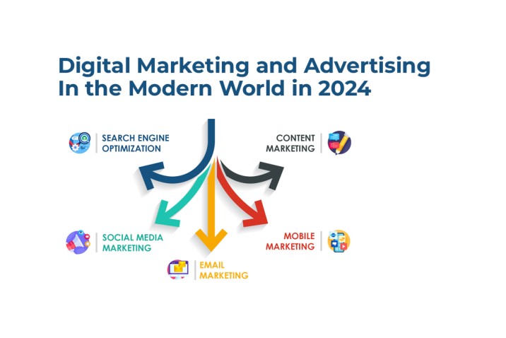 Digital Marketing And Advertising In The Dynamic Landscape Of The   DIGITAL MARKETING AND 2 