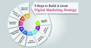 digital marketing strategy 2024