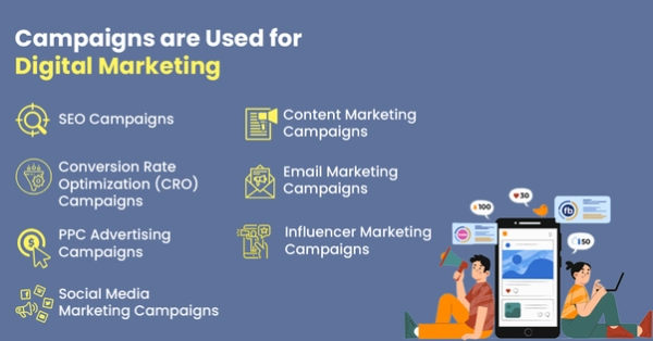 digital marketing skills