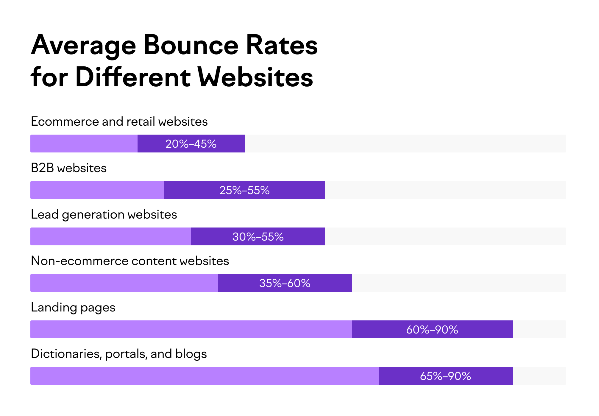 bounce rate in google analytics