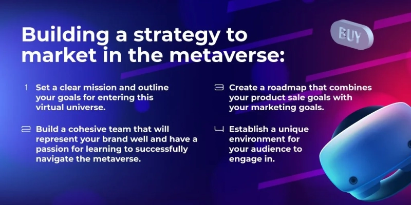 Metaverse marketing strategy