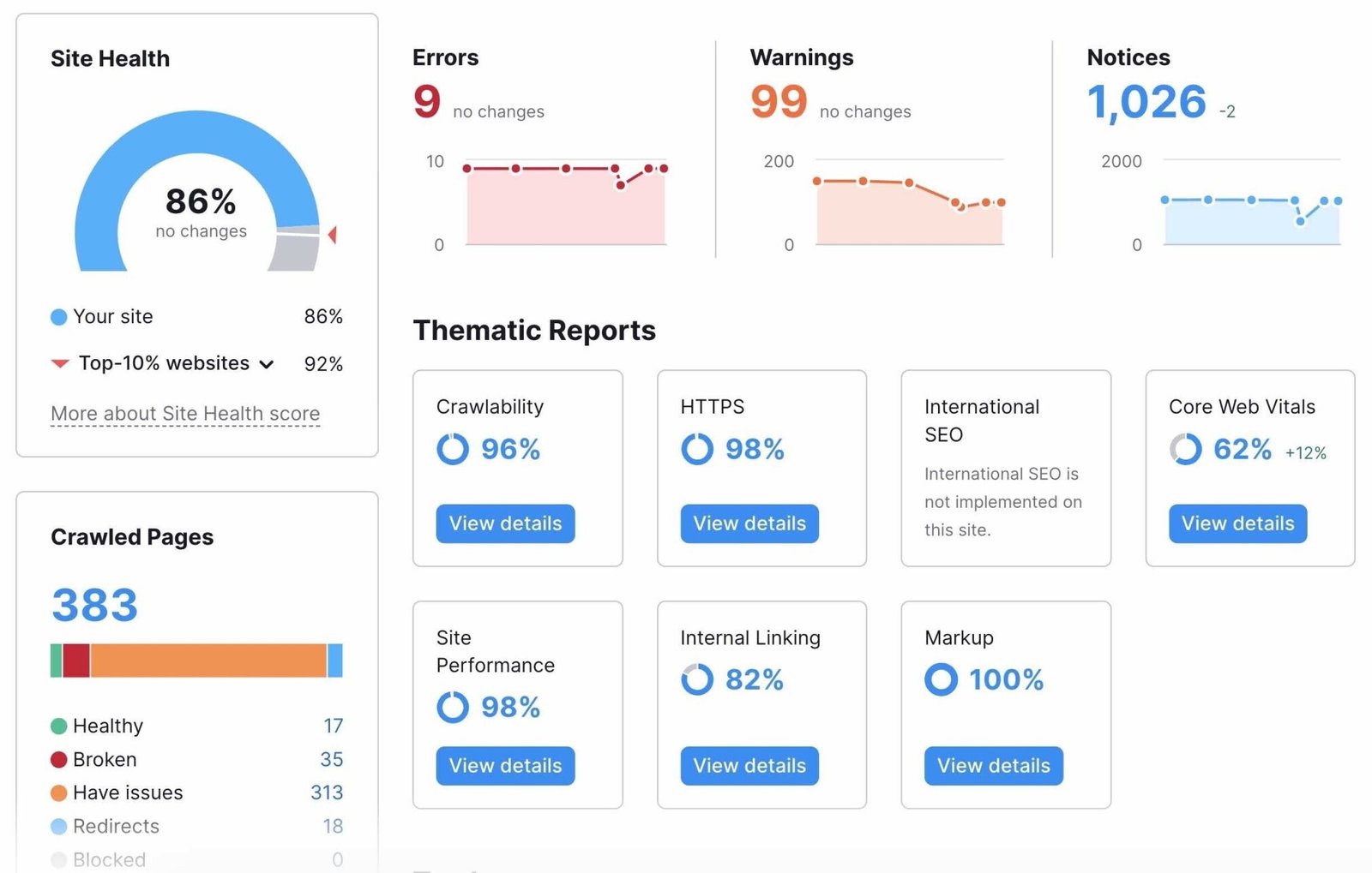 site-audit site audit