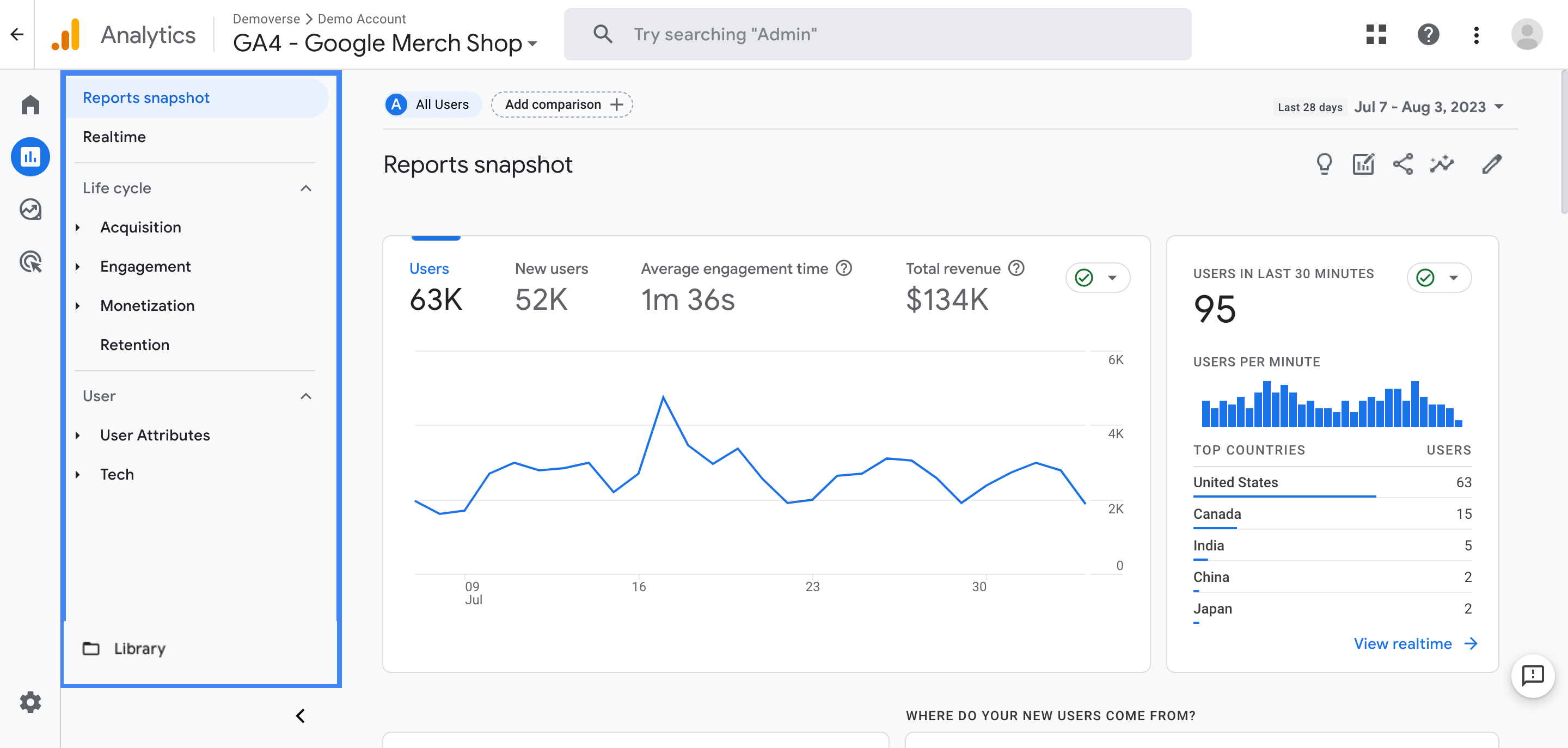 Digital Marketing Tools