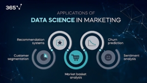 epvncdrtd1i 143 top 5 data science use cases marketing 3 1