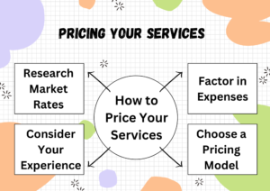 Pricing Your Services