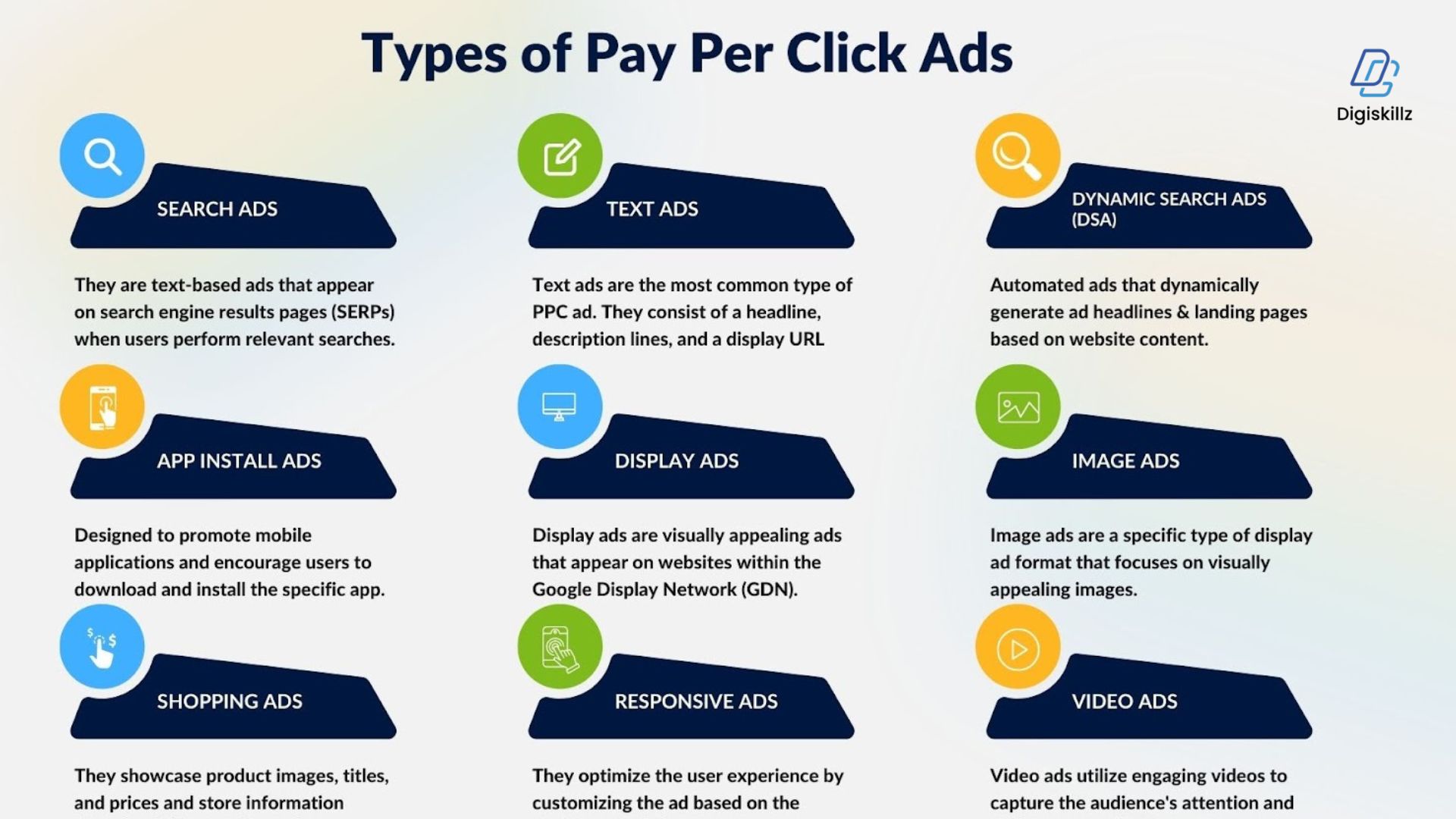 Pay-Per-Click Advertising