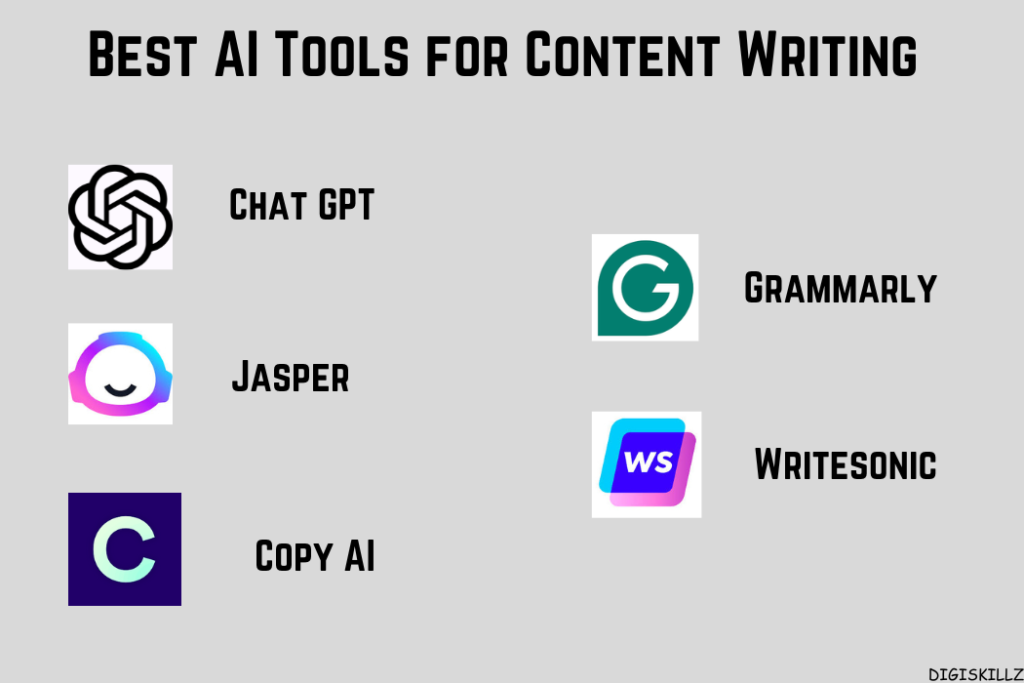 AI Content Writing