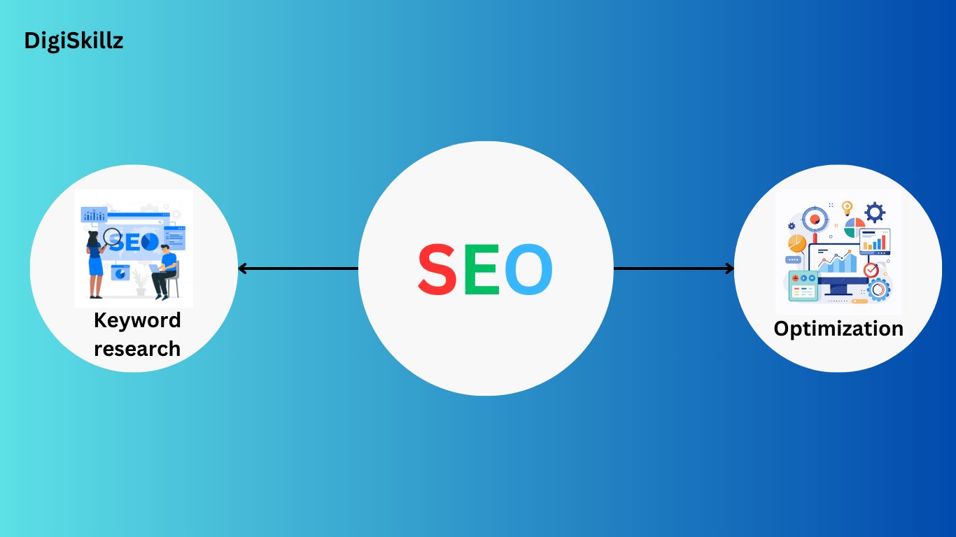 on-page SEO