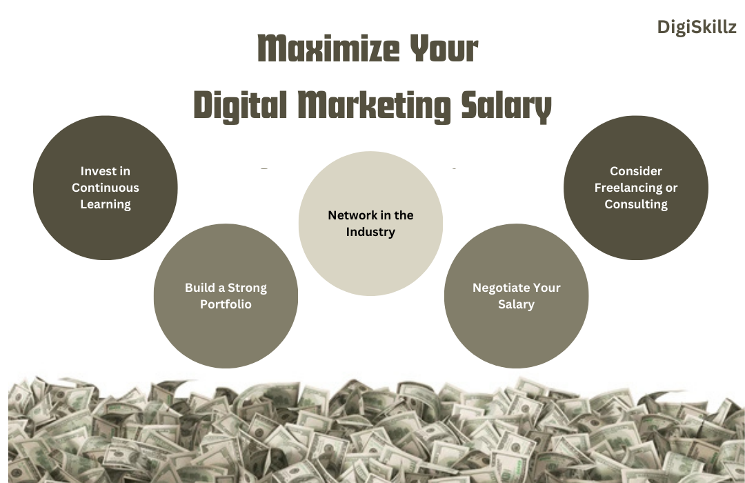 digital marketing salary