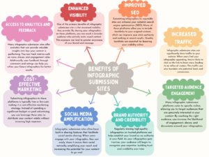 infographic submission sites