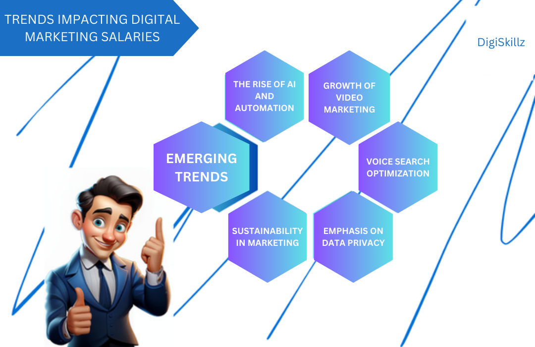 digital marketing salary