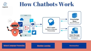 Chatbot Marketing 5