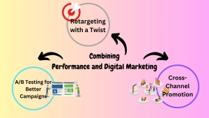 performance marketing vs digital marketing