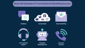 Conversational Marketing Applications Across Industries 2 1024x576 1