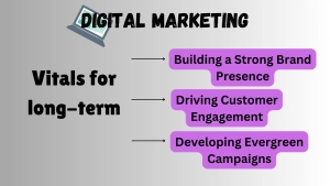 performance marketing vs digital marketing