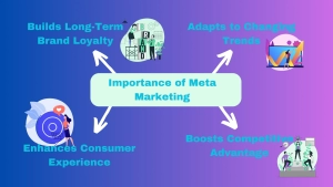 what is meta marketing