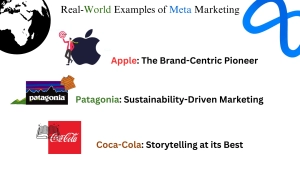 what is meta marketing