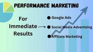 performance marketing vs digital marketing