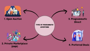 programmatic advertising platform