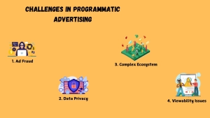 programmatic advertising platform