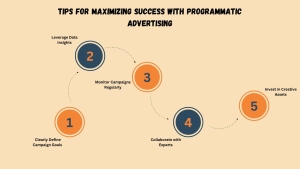 programmatic advertising platform