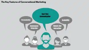 Why Conversational Marketing Matters 1 1024x576 1