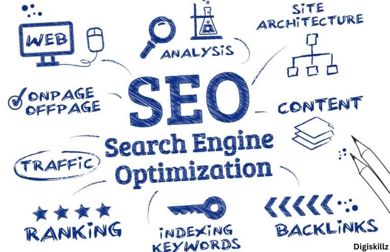 scope of digital marketing