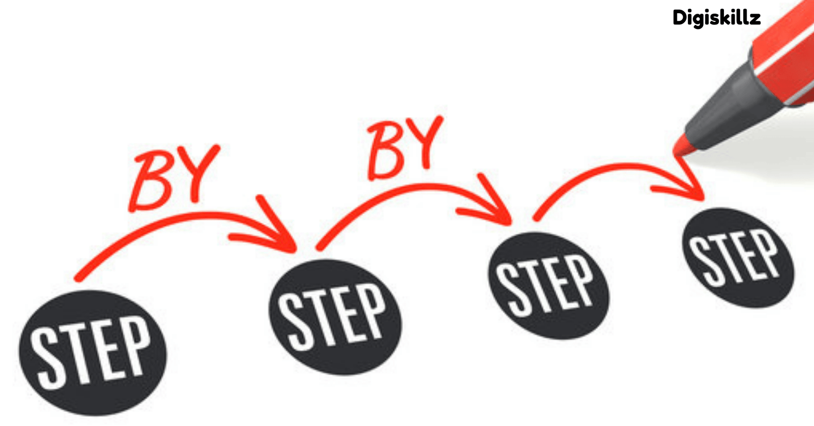 how to purchase a domain
