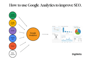 How to use Google Analytics to improve SEO