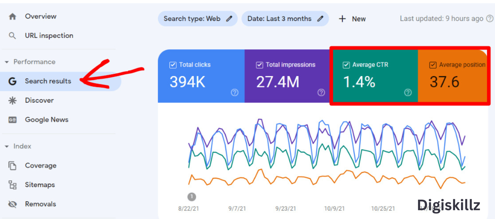 How to use Google Analytics to improve SEO