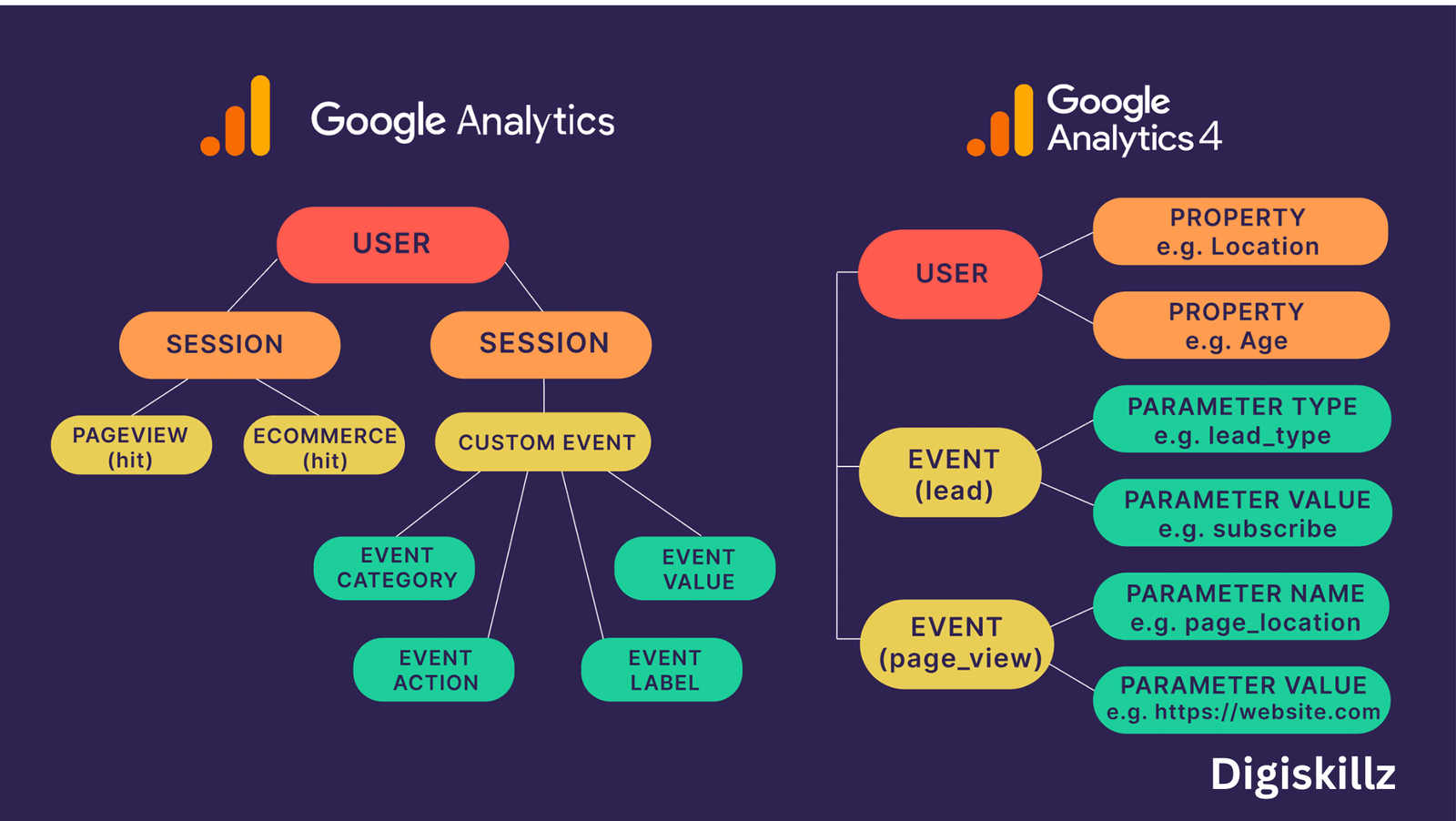 How to use Google Analytics to improve SEO