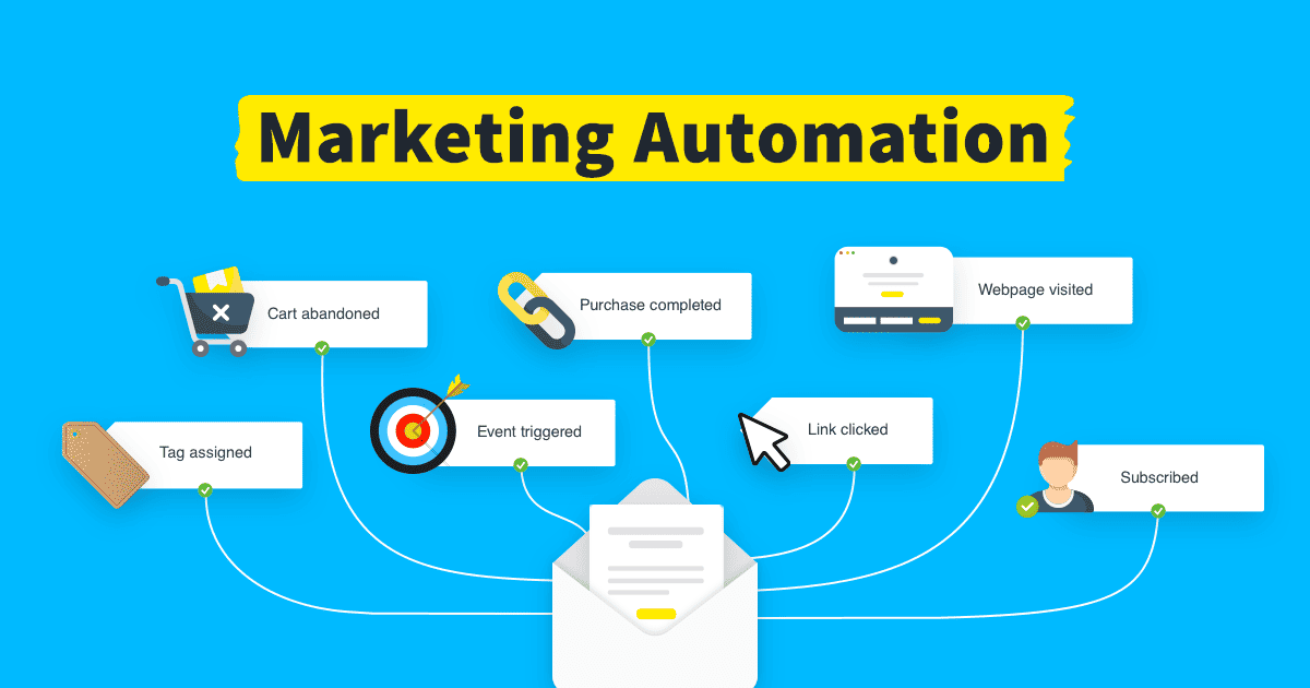 What is Marketing Automation? A Complete Guide for Beginners