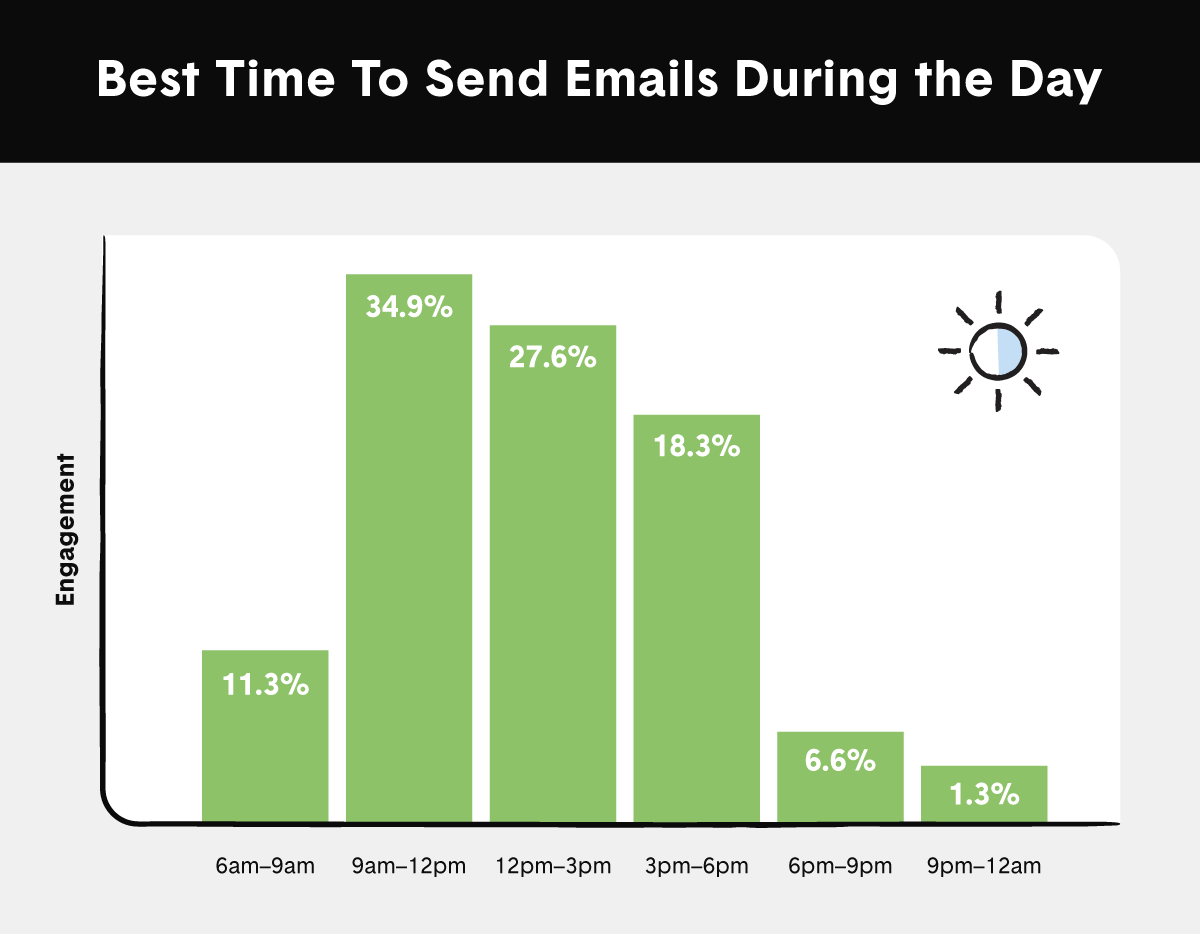 Email Marketing Basics: A Complete Guide to Business Growth