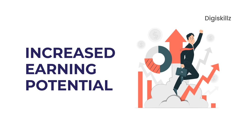 Advantages of Being a Certified Digital Marketer 3 Advantages of Being a Certified Digital Marketer digiskillz 3 1024x512 1