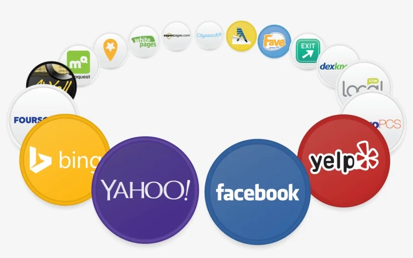 Free Business listing Websites Listed 2023: Your Ultimate Guide