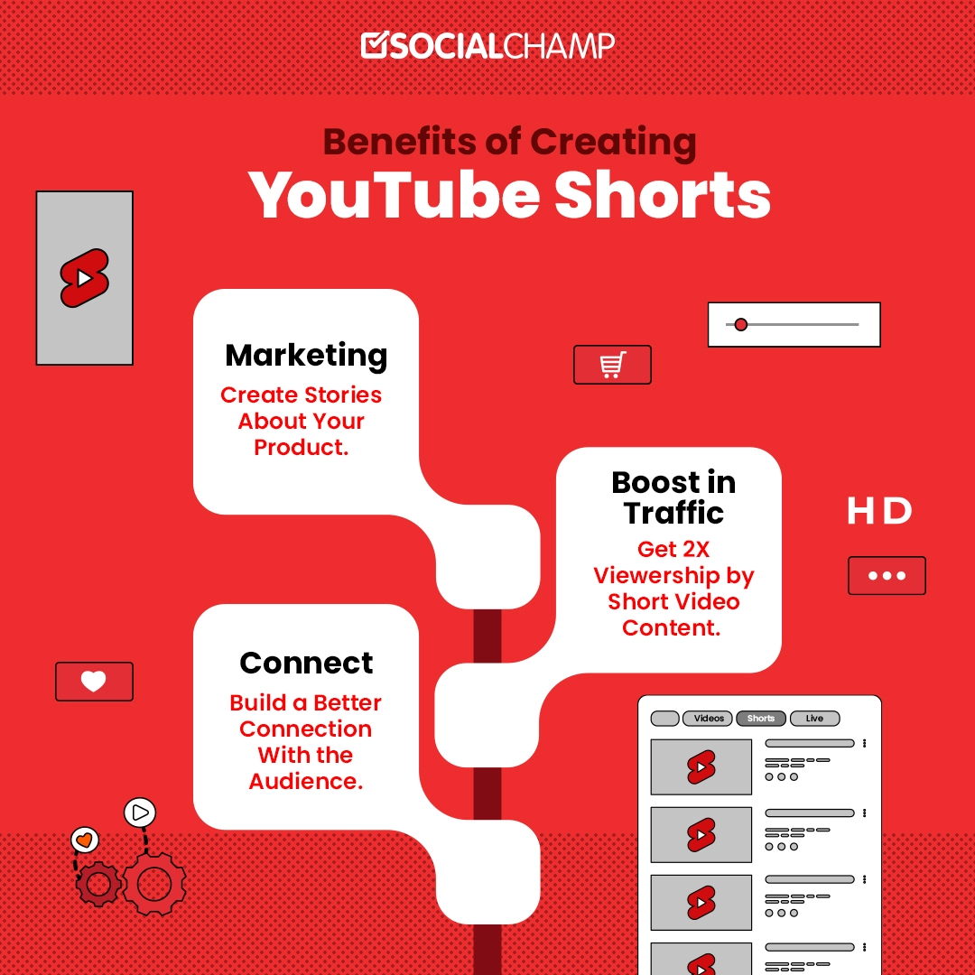YouTube Shorts nfographic 02 v2 jpg