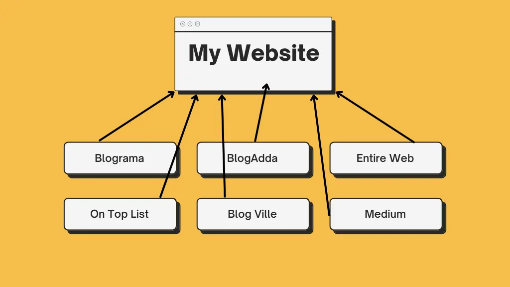 free blog submission sites