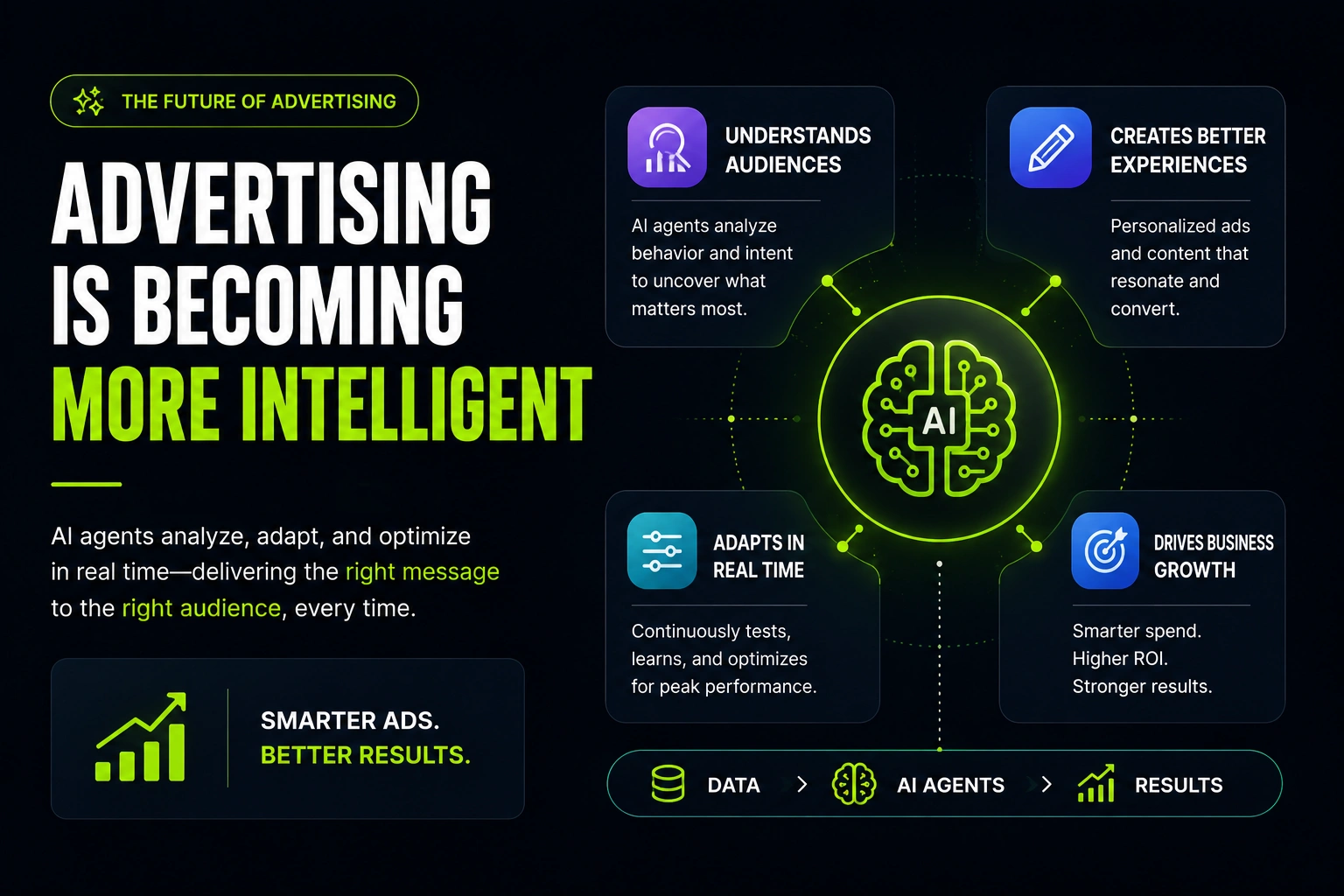  The Rise of AI Agents: A Marketer's Guide