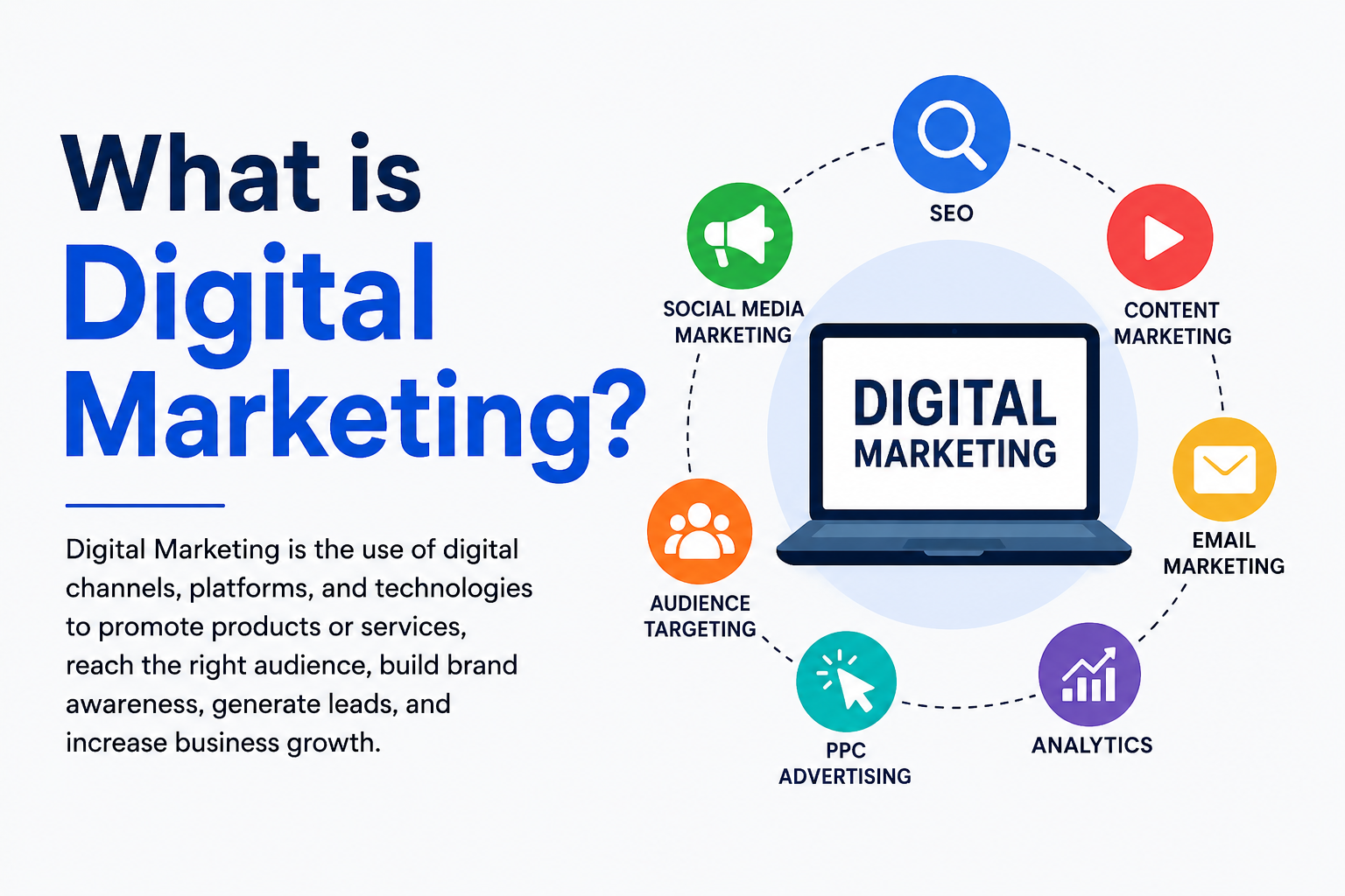 digital marketing course in kochi