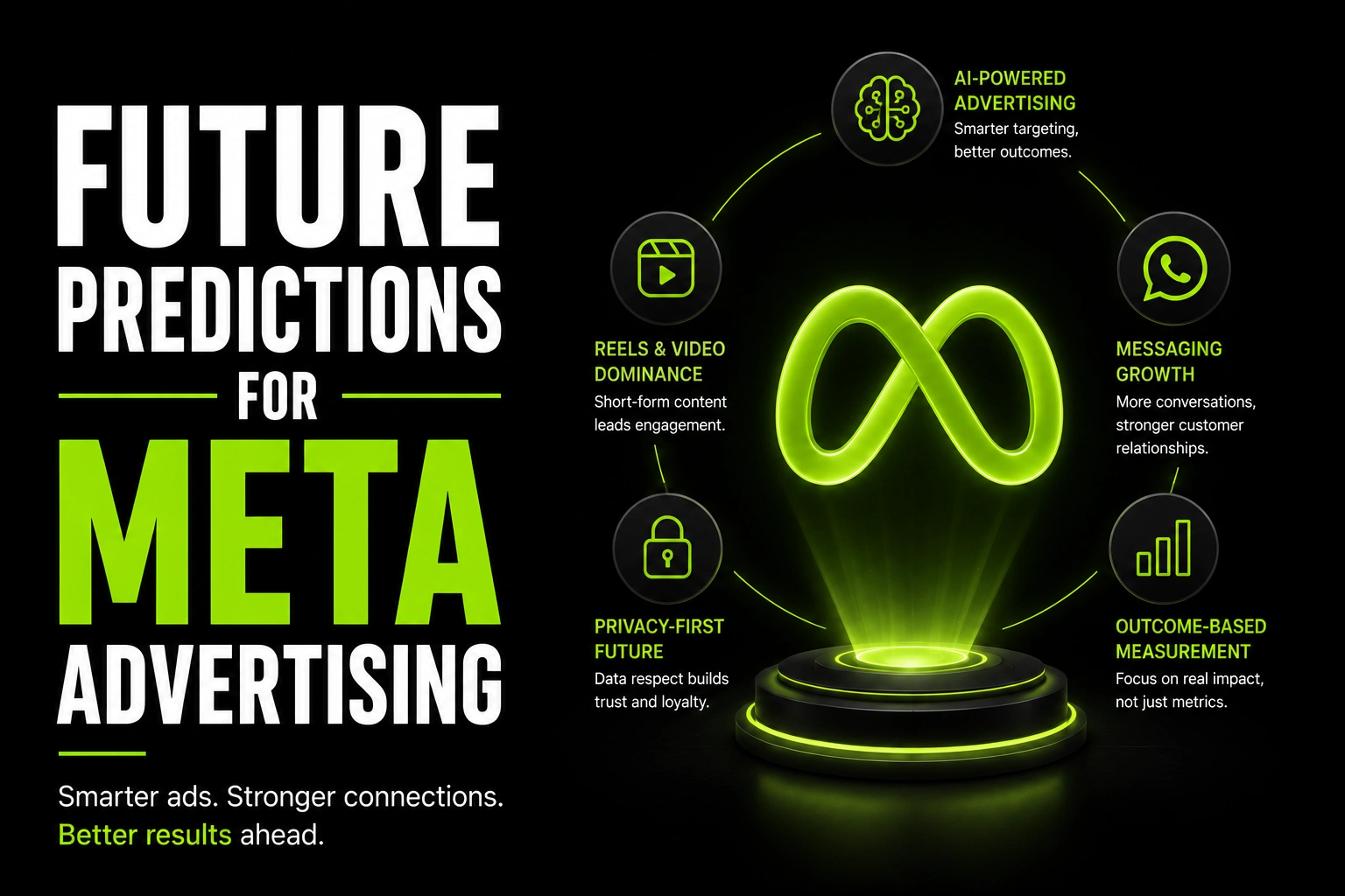 The Future of Meta Ads in 2026