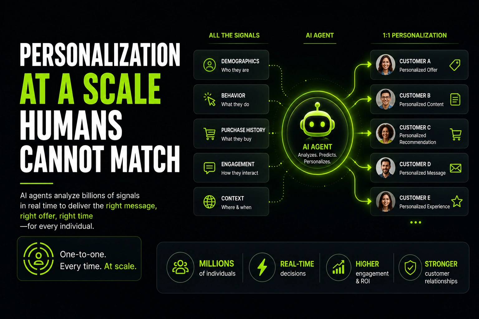 The Rise of AI Agents: A Marketer's Guide