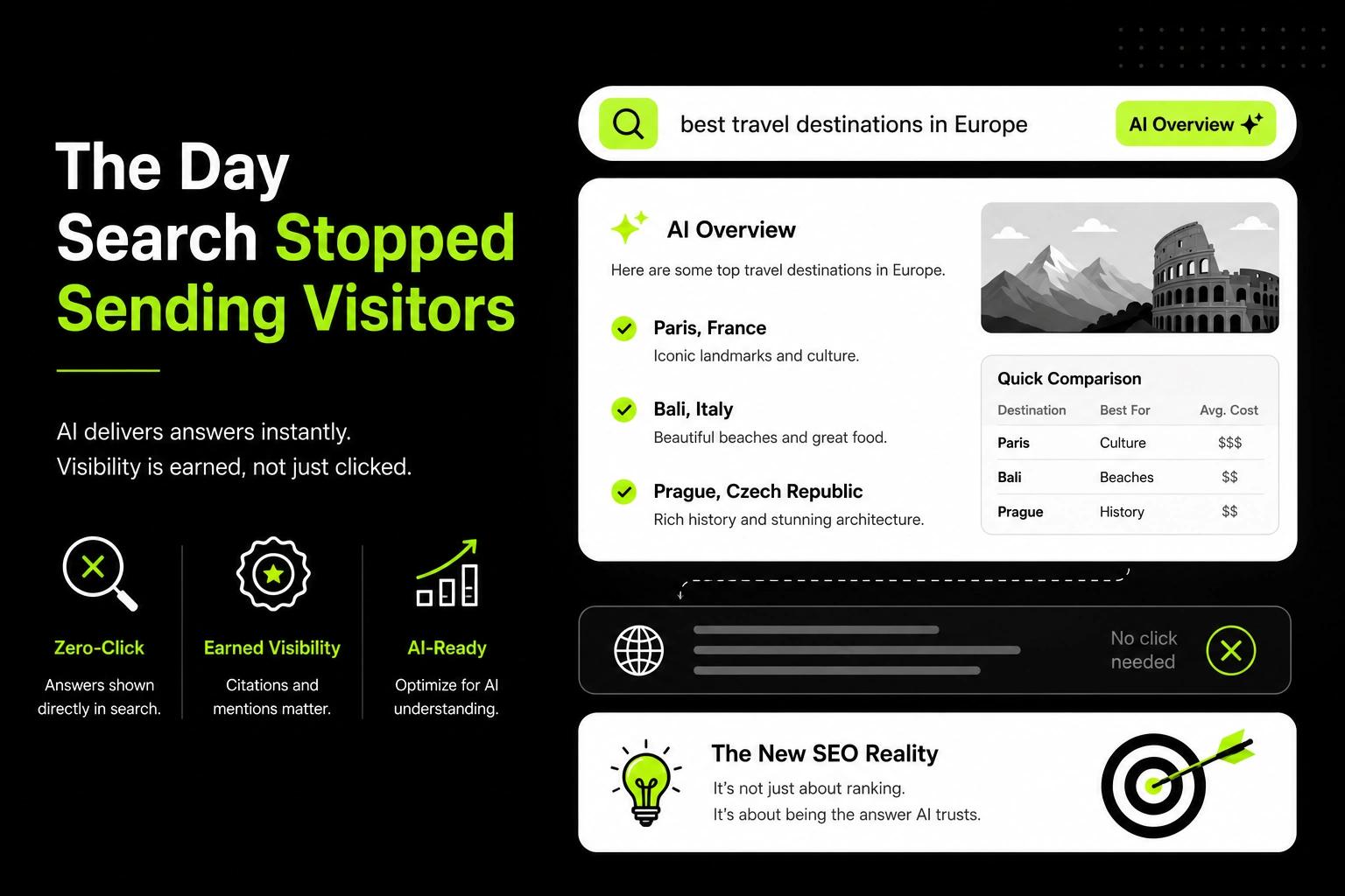 How AI Search Is Changing SEO in 2026 2 How AI Search Is Changing SEO in 2026