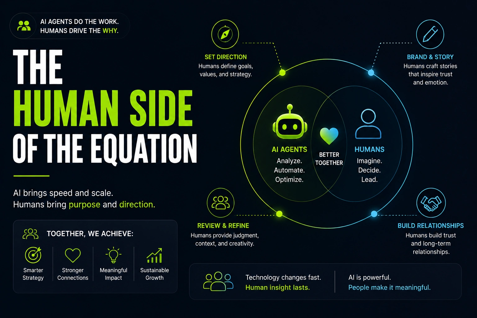 The Rise of AI Agents: A Marketer's Guide