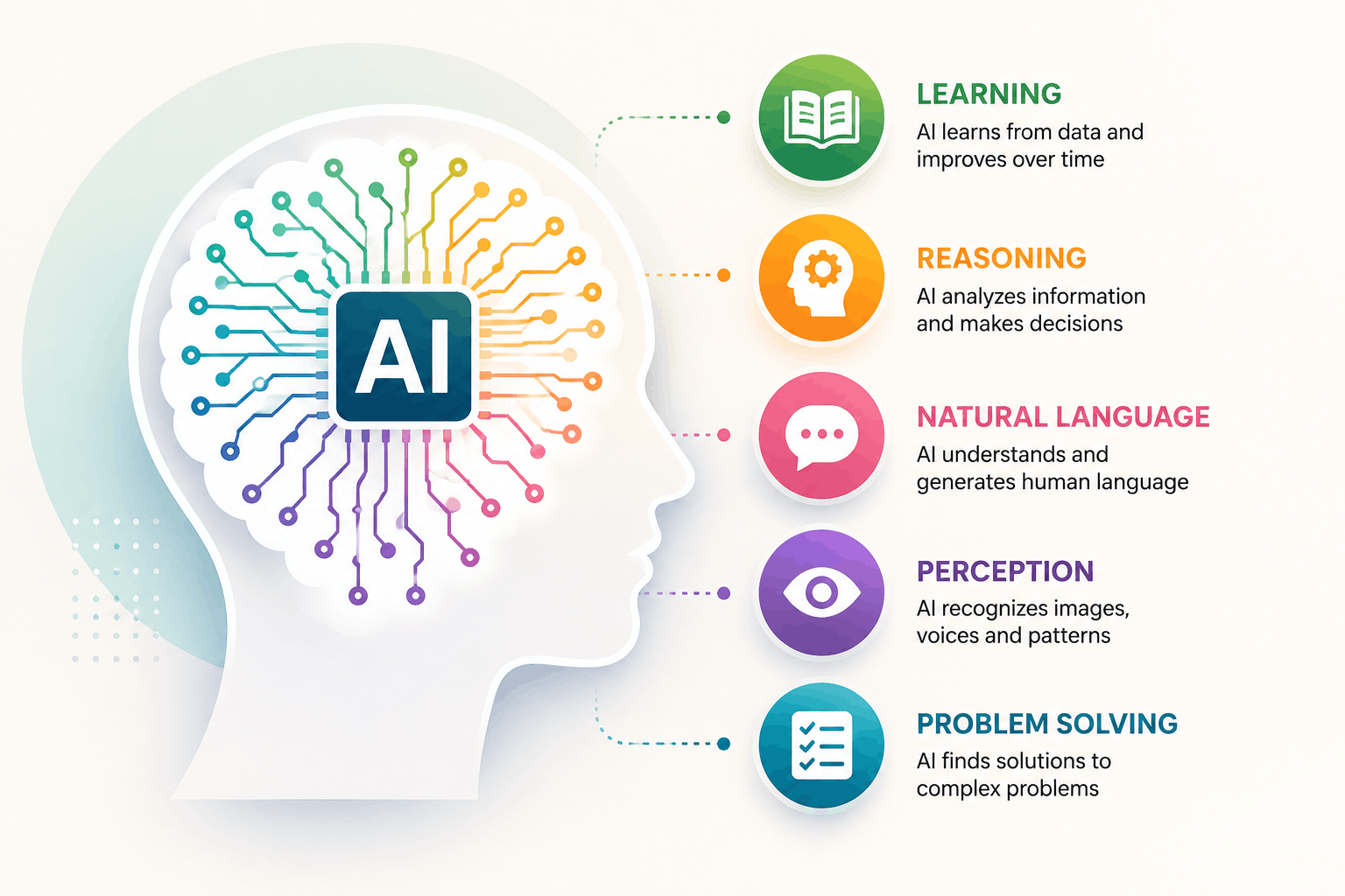 Artificial Intelligence smart technology