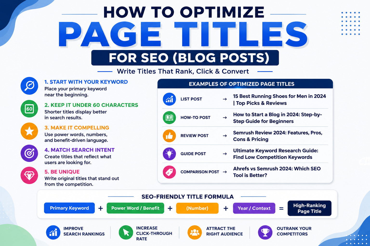 on page seo and off page seo