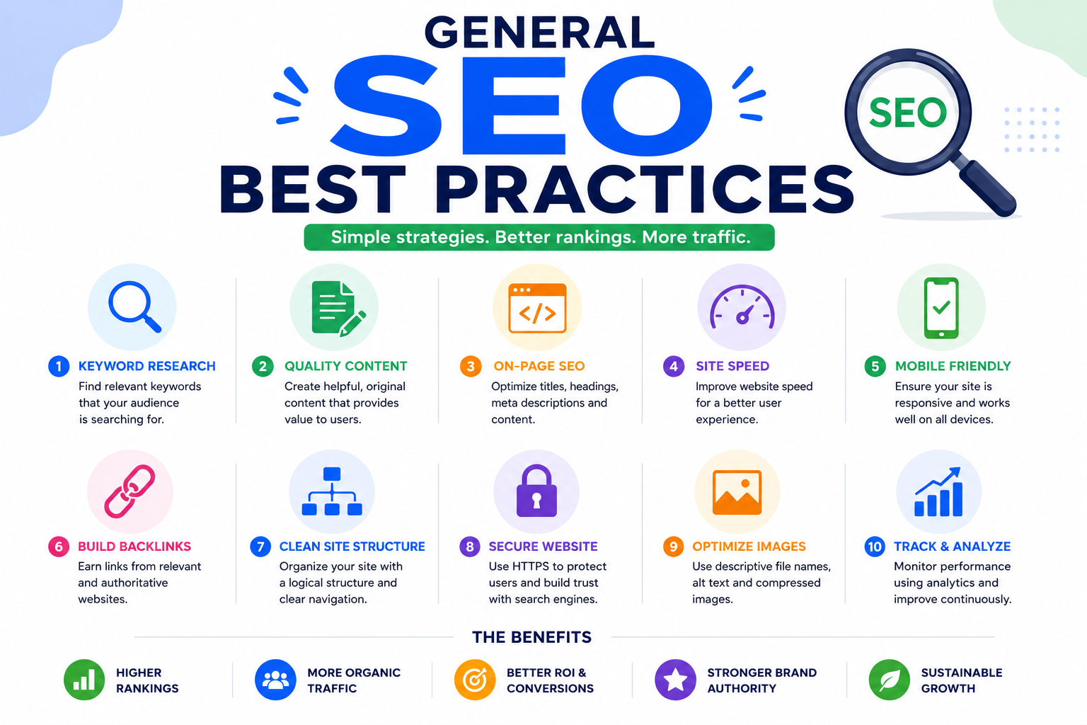 on page seo and off page seo