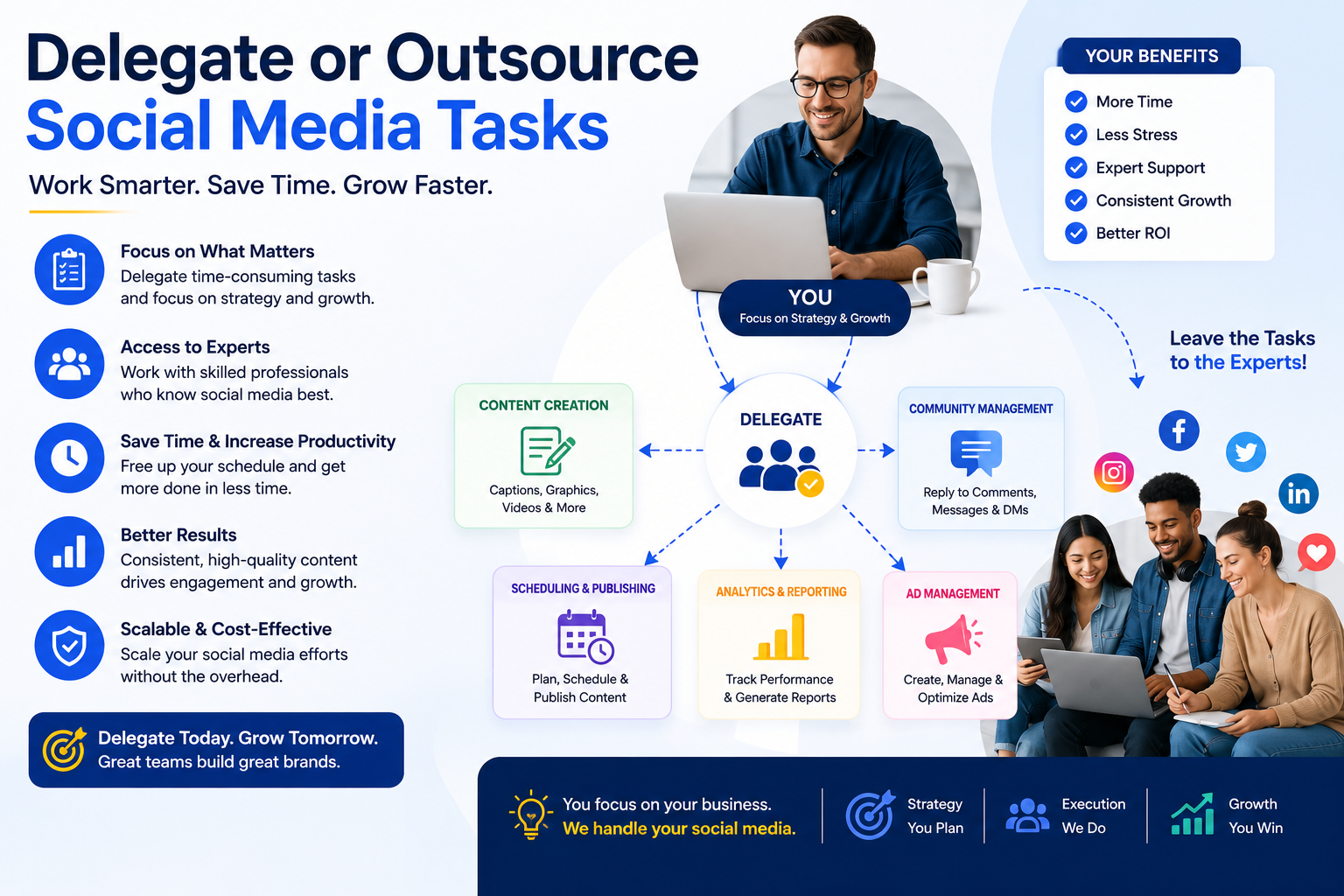 manage multiple social media accounts