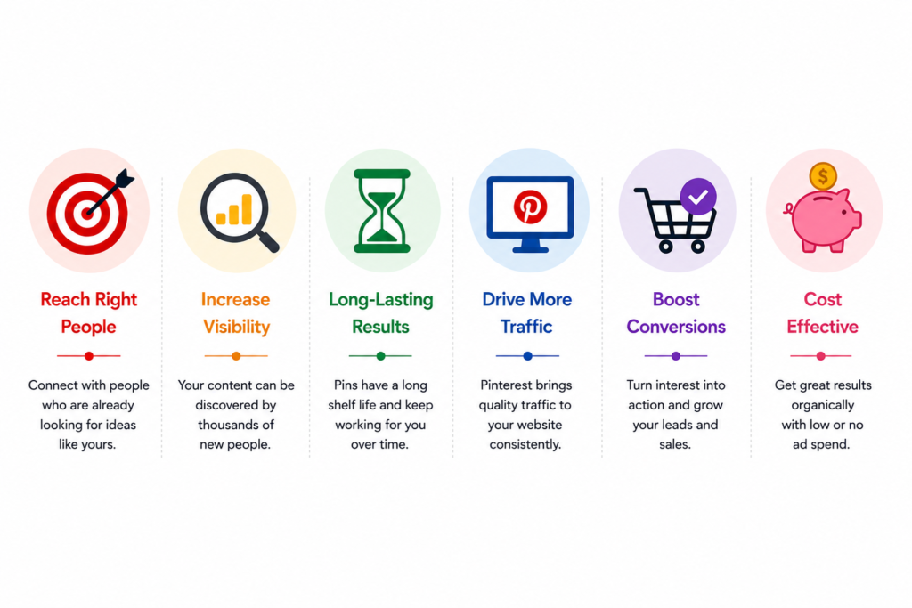 Marketing Automation Trends for Digital Marketing Course in Kochi